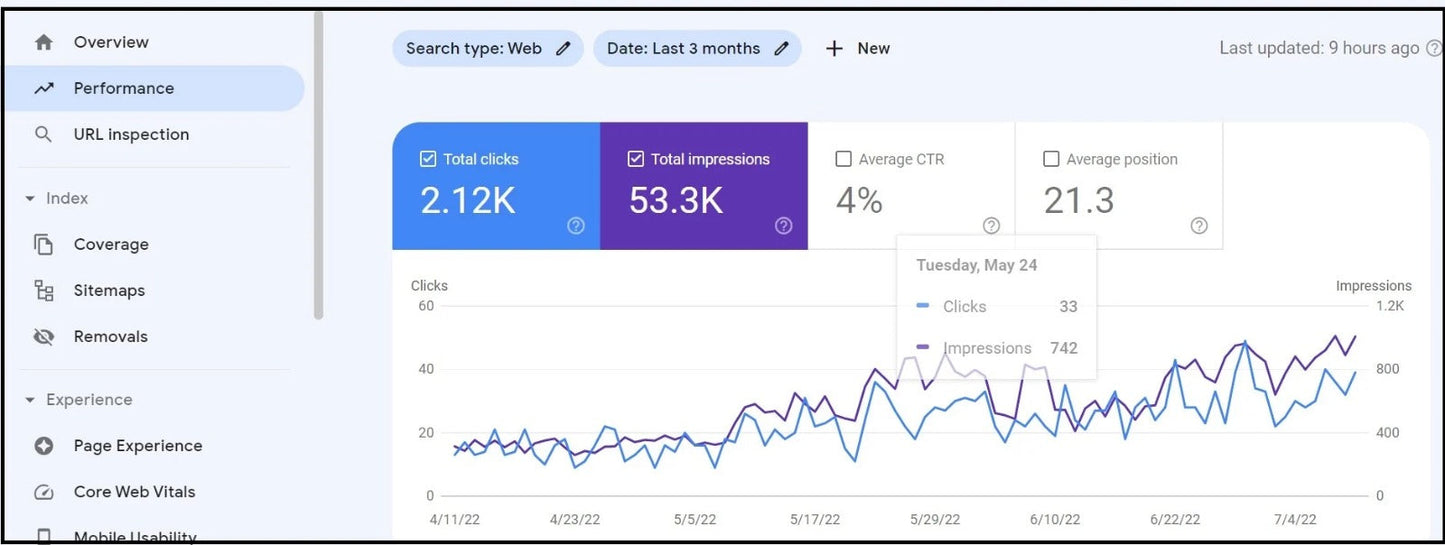 SEO Backlinks