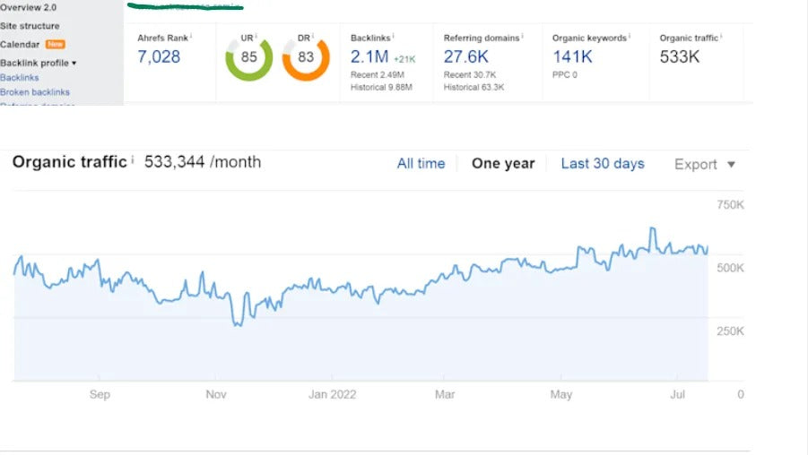 SEO Backlinks