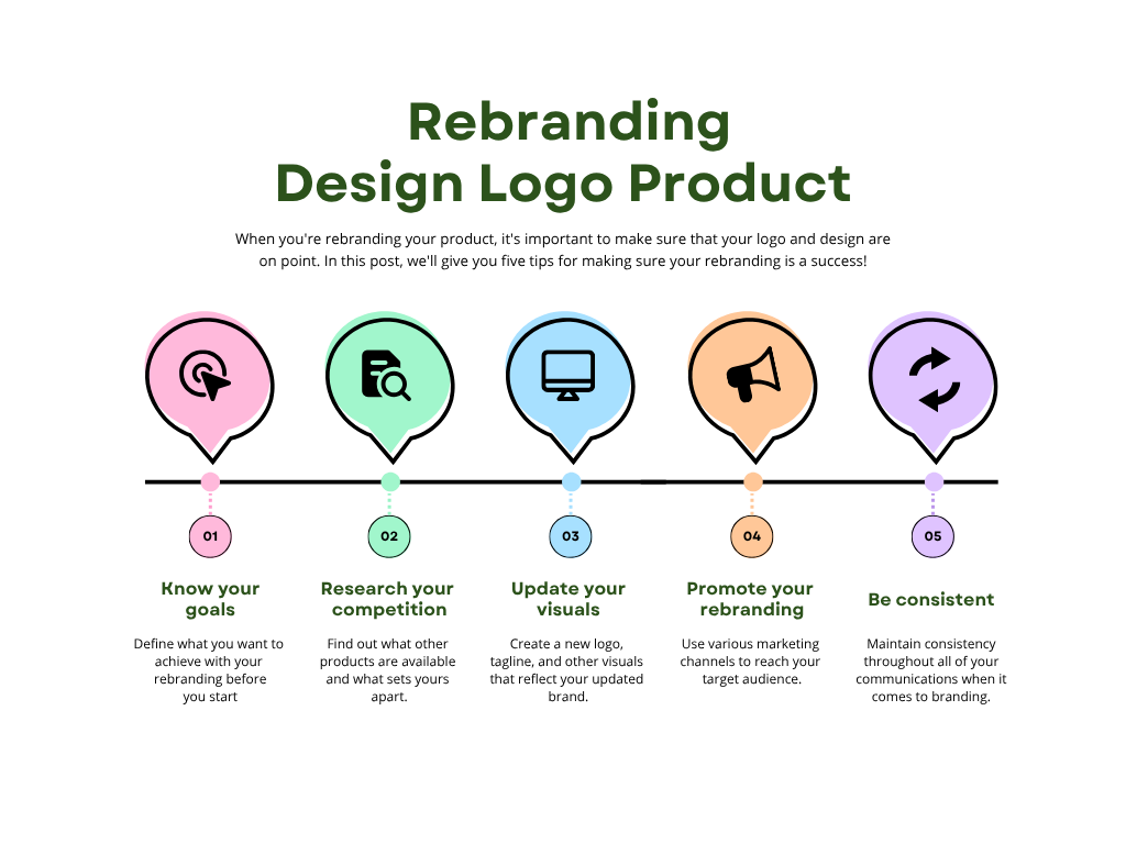Brand Refresh or Rebranding