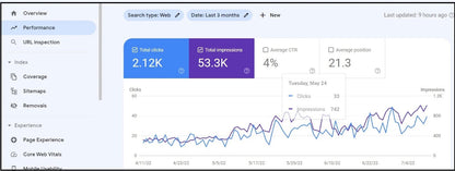 SEO Backlinks