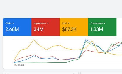High-Converting PPC Campaigns with Google Ads